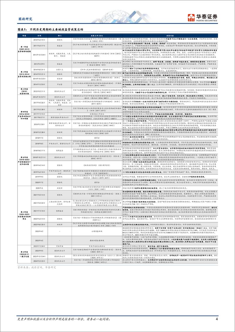 《固收专题研究：城投债的起落浮沉-240529-华泰证券-21页》 - 第4页预览图