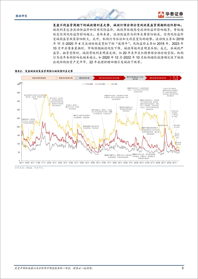 《固收专题研究：城投债的起落浮沉-240529-华泰证券-21页》 - 第5页预览图