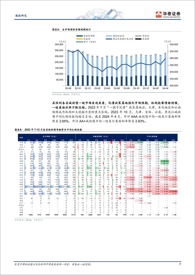 《固收专题研究：城投债的起落浮沉-240529-华泰证券-21页》 - 第7页预览图