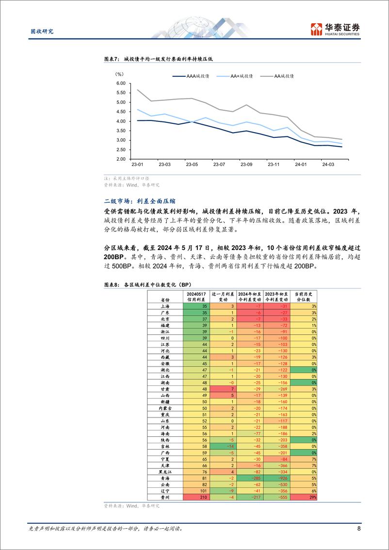 《固收专题研究：城投债的起落浮沉-240529-华泰证券-21页》 - 第8页预览图