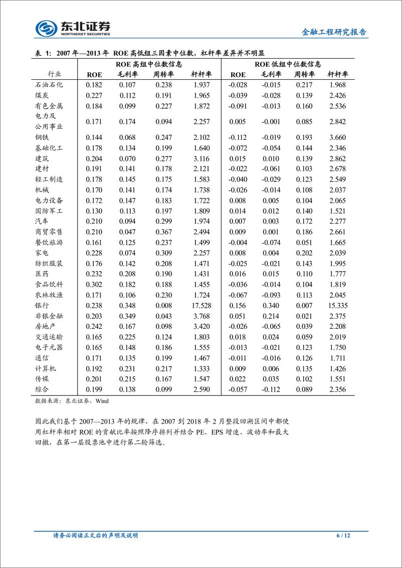 《东北证2018031量化核心资产：身骑白马，踏浪逐风》 - 第6页预览图