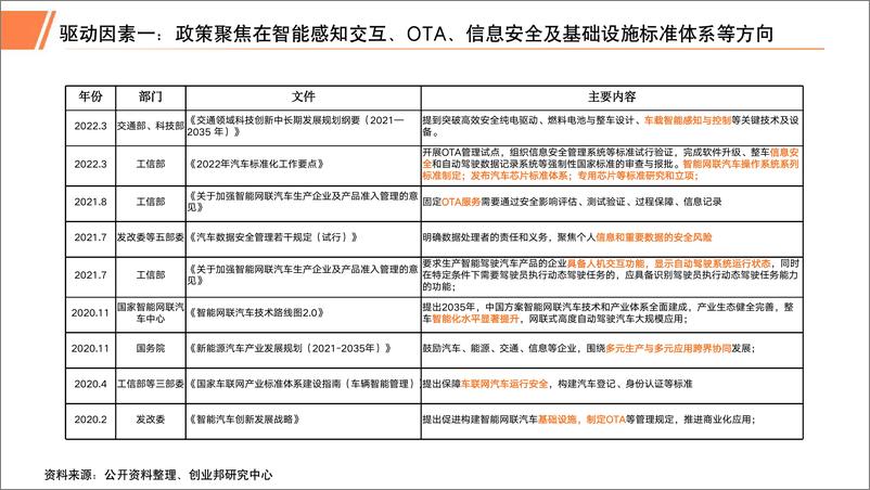 《创业邦-2023年汽车智能座舱行业研究报告-2023.6-34页》 - 第8页预览图