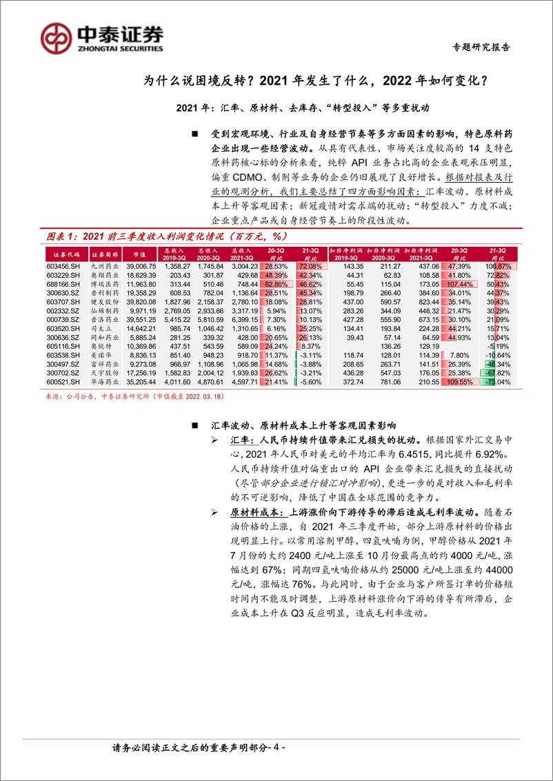 《医药生物行业：特色原料药，当困境反转的API遇上新冠特效药-20220319-中泰证券-15页》 - 第5页预览图