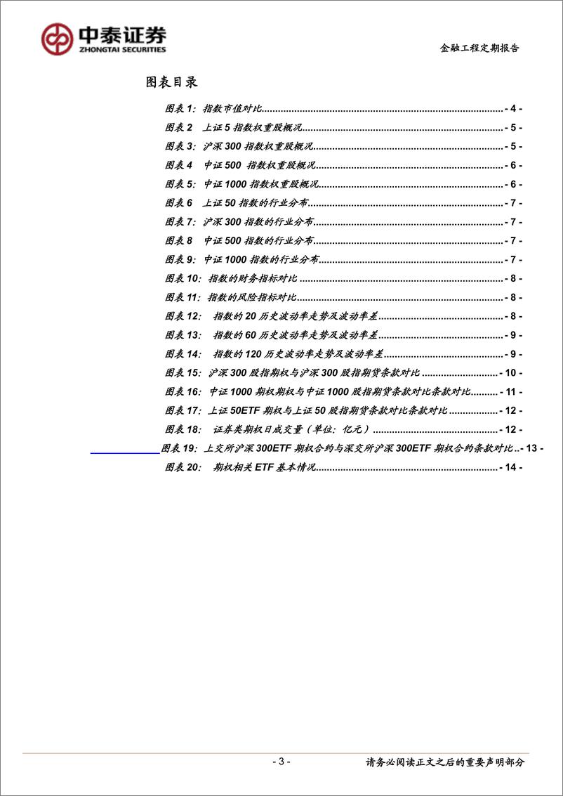 《中证1000指数期权及相关衍生工具概述：新品种、新工具、新特色-20220804-中泰证券-15页》 - 第4页预览图