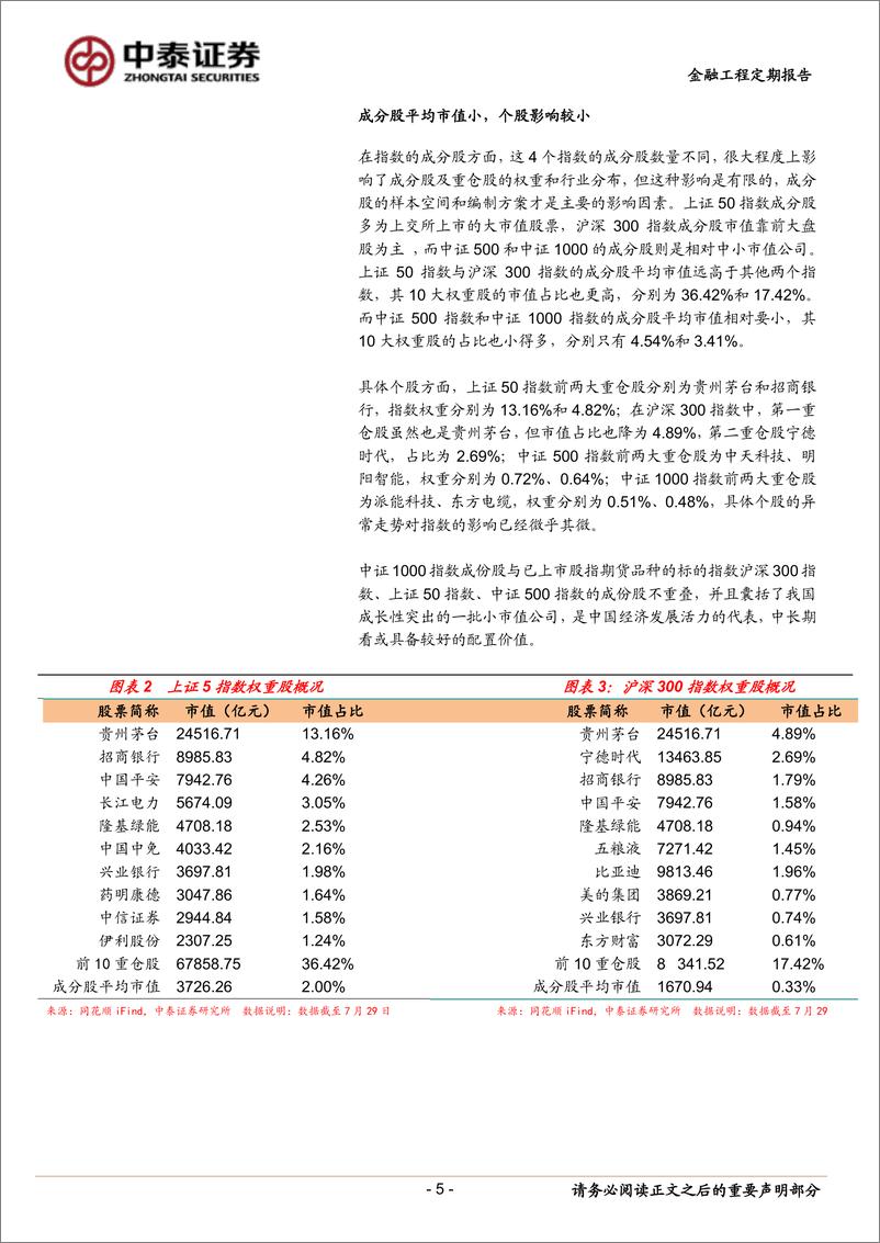 《中证1000指数期权及相关衍生工具概述：新品种、新工具、新特色-20220804-中泰证券-15页》 - 第6页预览图