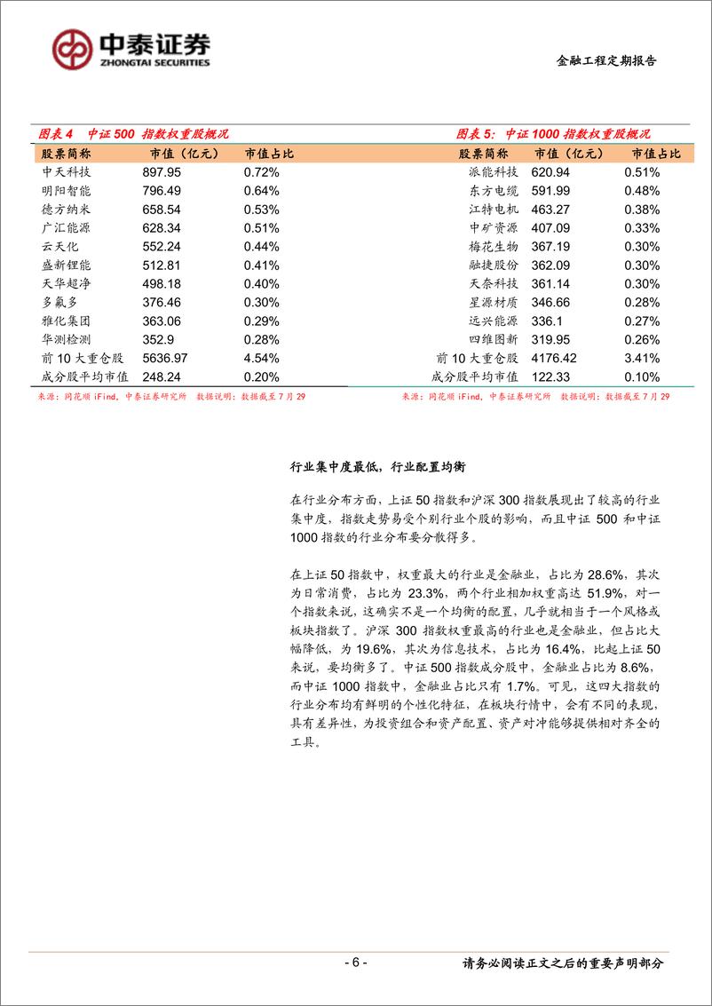 《中证1000指数期权及相关衍生工具概述：新品种、新工具、新特色-20220804-中泰证券-15页》 - 第7页预览图