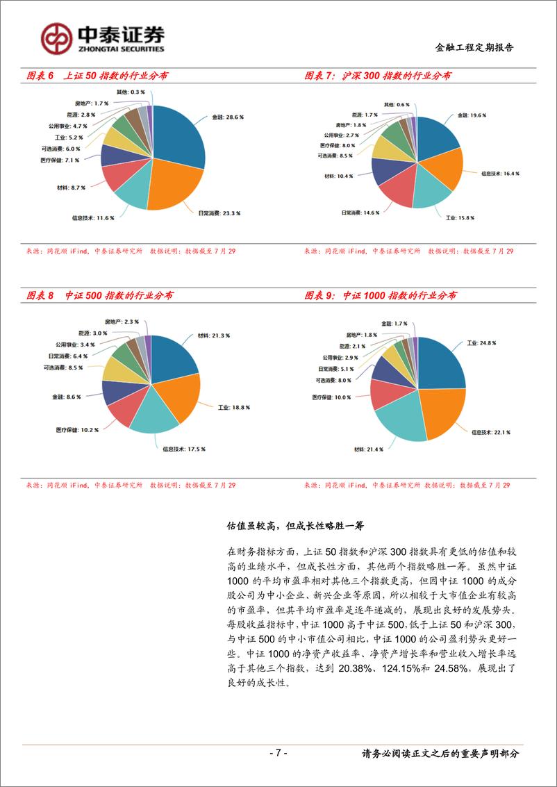 《中证1000指数期权及相关衍生工具概述：新品种、新工具、新特色-20220804-中泰证券-15页》 - 第8页预览图