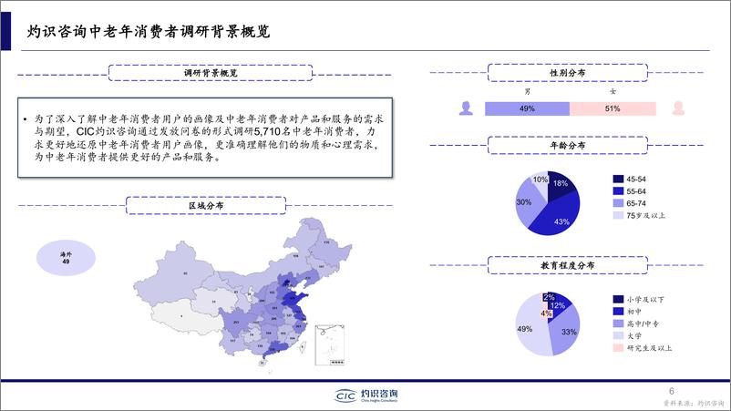 《【银发经济】2023年中国中老年市场白皮书-中老年服务及产品 “人-货-场”三维解析-CIC灼识咨询&量子之歌》 - 第6页预览图