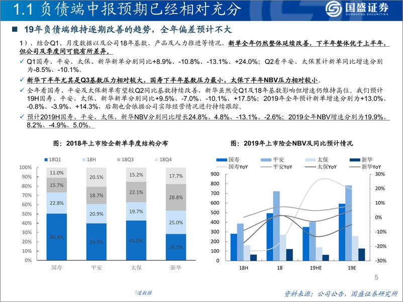 《保险行业研究框架暨2019H2展望：把握长期逻辑，跟踪边际变量-20190805-国盛证券-56页》 - 第6页预览图