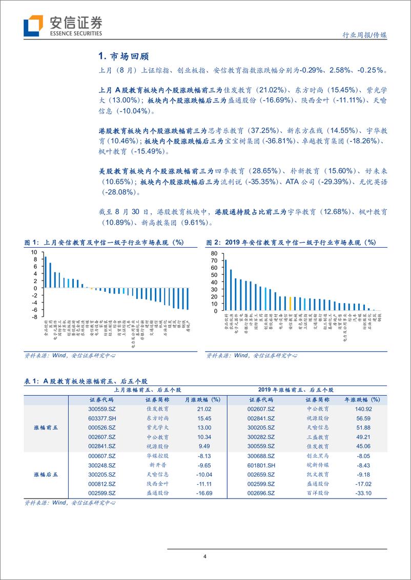 《教育行业月观点09期，聚焦教育政策及各细分方向-20190906-安信证券-16页》 - 第5页预览图