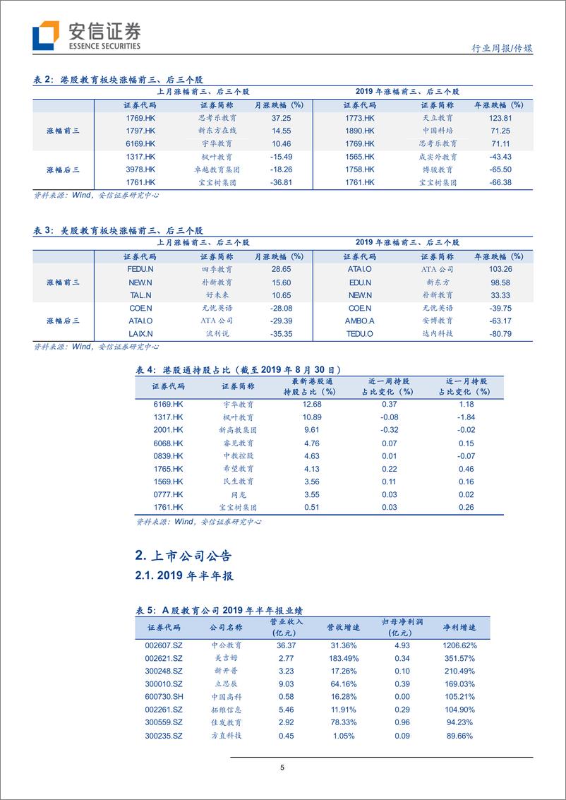 《教育行业月观点09期，聚焦教育政策及各细分方向-20190906-安信证券-16页》 - 第6页预览图