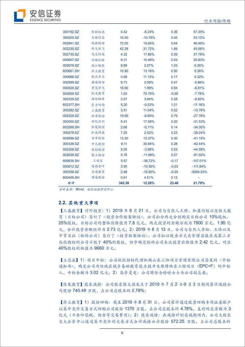 《教育行业月观点09期，聚焦教育政策及各细分方向-20190906-安信证券-16页》 - 第7页预览图