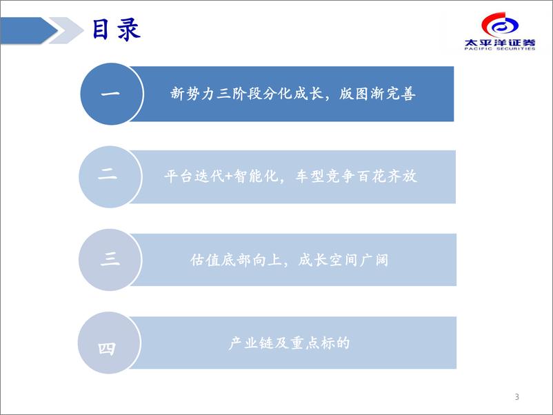 《汽车行业造车新势力复盘&展望：拐点已至，成长可期-20230724-太平洋证券-43页》 - 第4页预览图