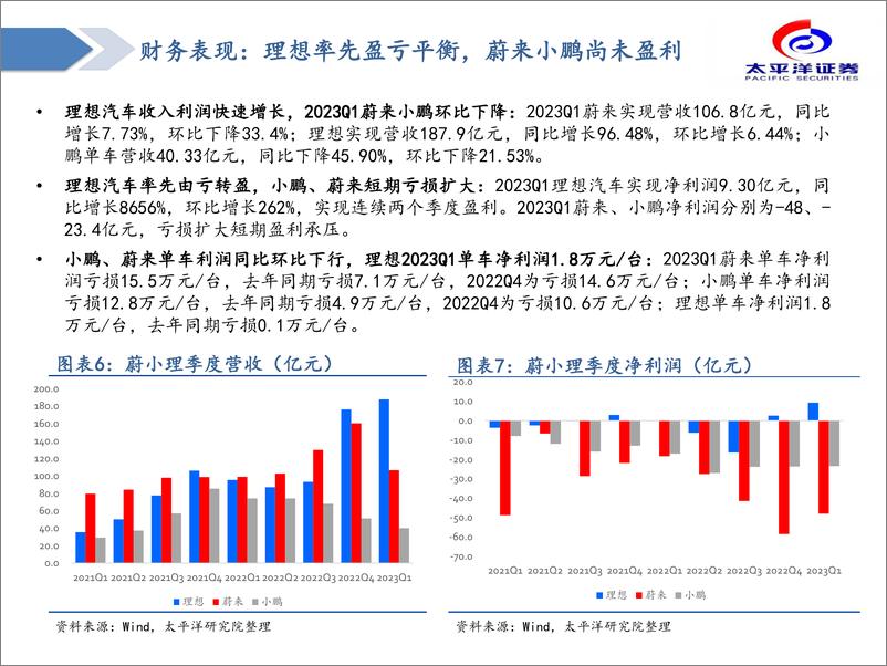 《汽车行业造车新势力复盘&展望：拐点已至，成长可期-20230724-太平洋证券-43页》 - 第8页预览图