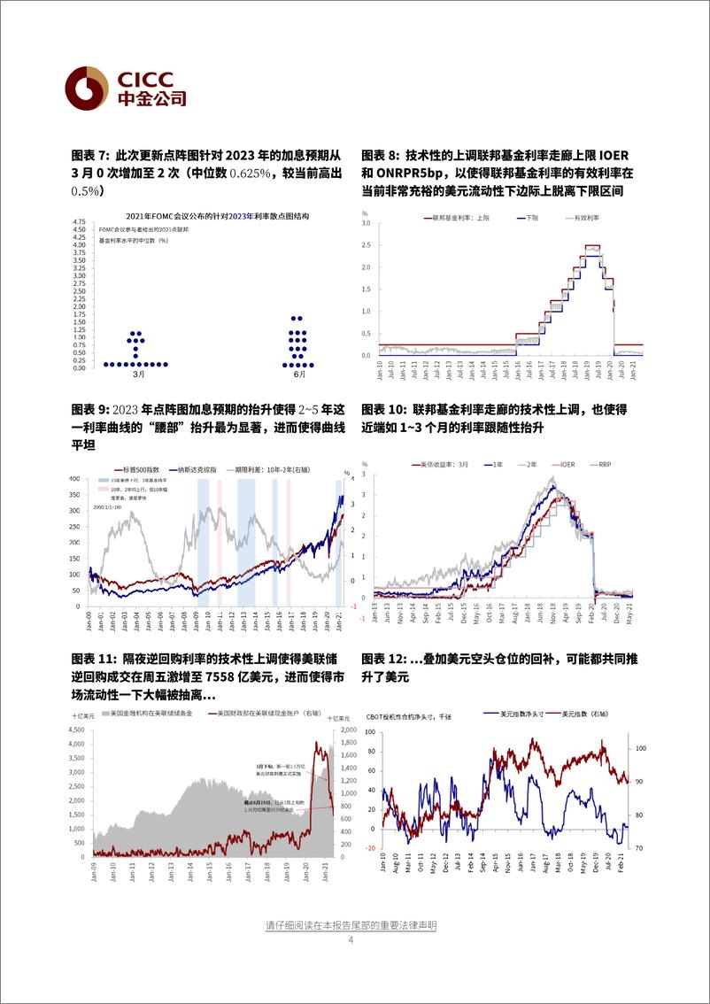 《近期美元涨长债跌为哪般？-20210620-中金公司-20页》 - 第5页预览图