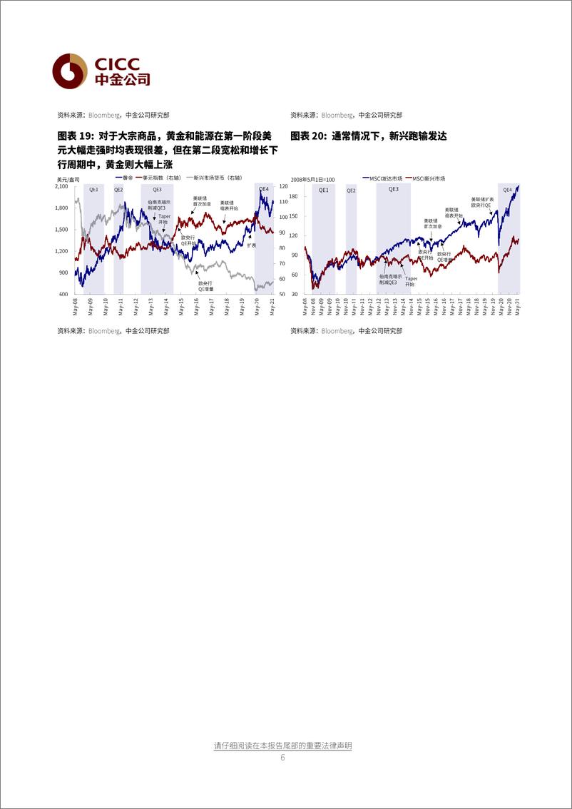 《近期美元涨长债跌为哪般？-20210620-中金公司-20页》 - 第7页预览图