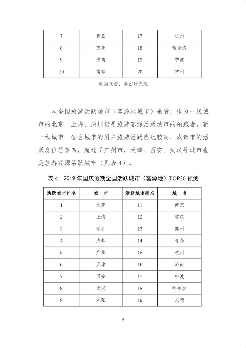 《2019 年国庆假期消费趋势预测报告(2019.10.8)》 - 第6页预览图