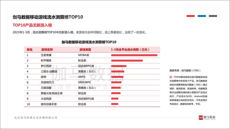 《2021年1-3月移动游戏报告》 - 第4页预览图