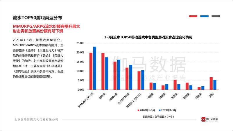 《2021年1-3月移动游戏报告》 - 第8页预览图