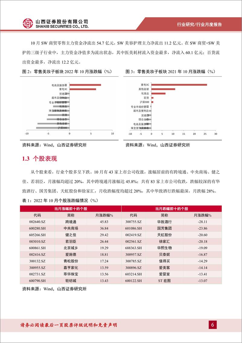 《零售行业月度投资策略：市场销售波动恢复，关注美妆龙头业绩韧性》 - 第6页预览图