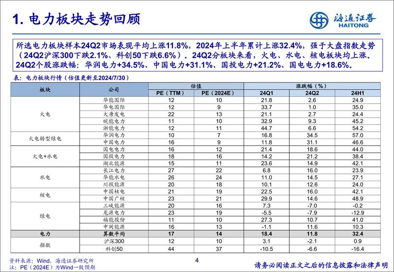 《公用事业行业24Q2重仓持股分析-240731-海通证券-19页》 - 第4页预览图