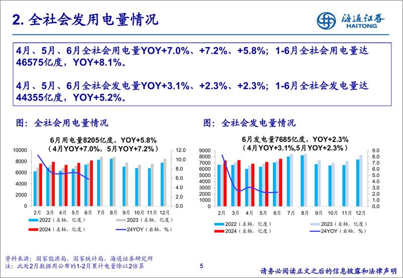 《公用事业行业24Q2重仓持股分析-240731-海通证券-19页》 - 第5页预览图