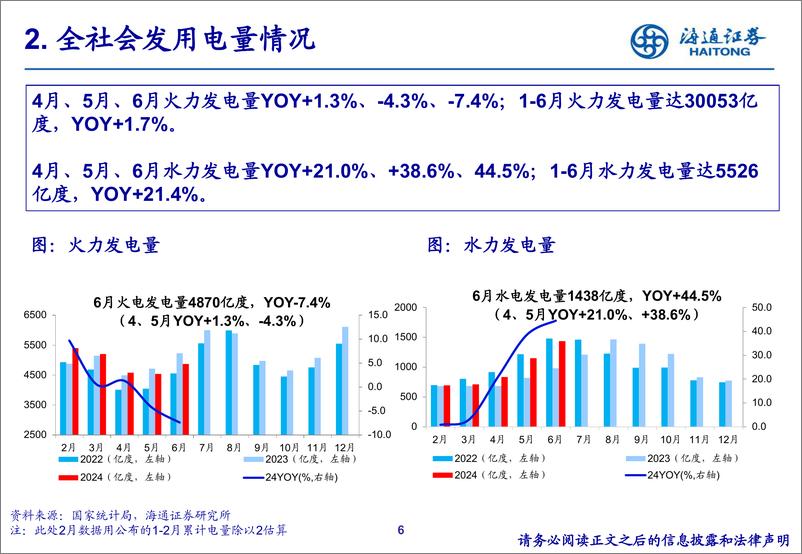 《公用事业行业24Q2重仓持股分析-240731-海通证券-19页》 - 第6页预览图