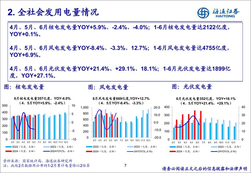 《公用事业行业24Q2重仓持股分析-240731-海通证券-19页》 - 第7页预览图