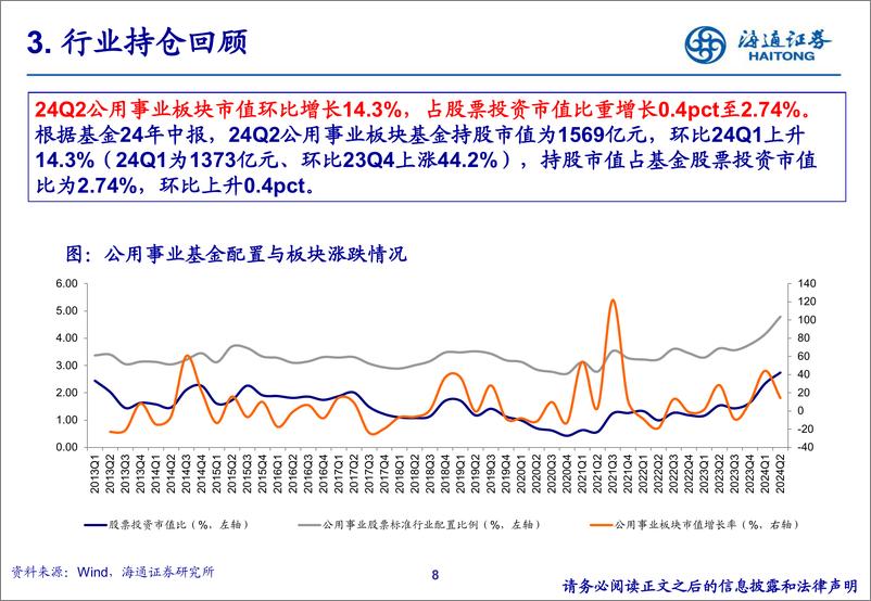 《公用事业行业24Q2重仓持股分析-240731-海通证券-19页》 - 第8页预览图