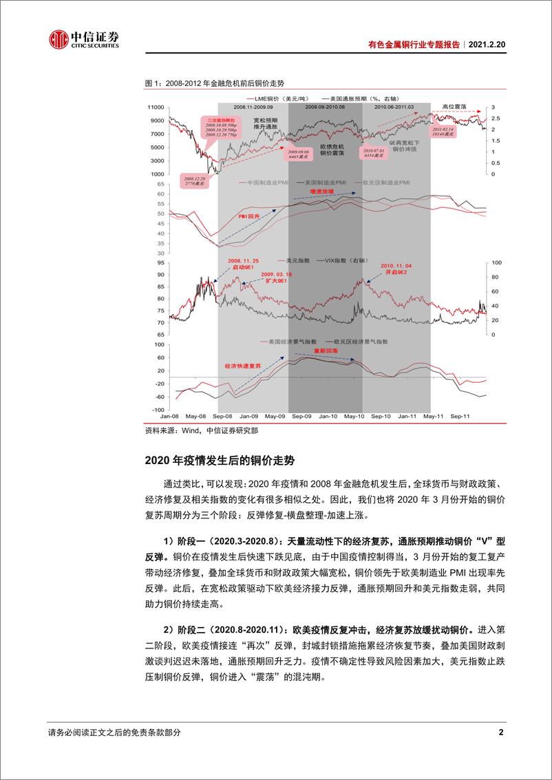 《有色金属铜行业专题报告：十年大周期，剑指一万二-20210220-中信证券-21页》 - 第5页预览图