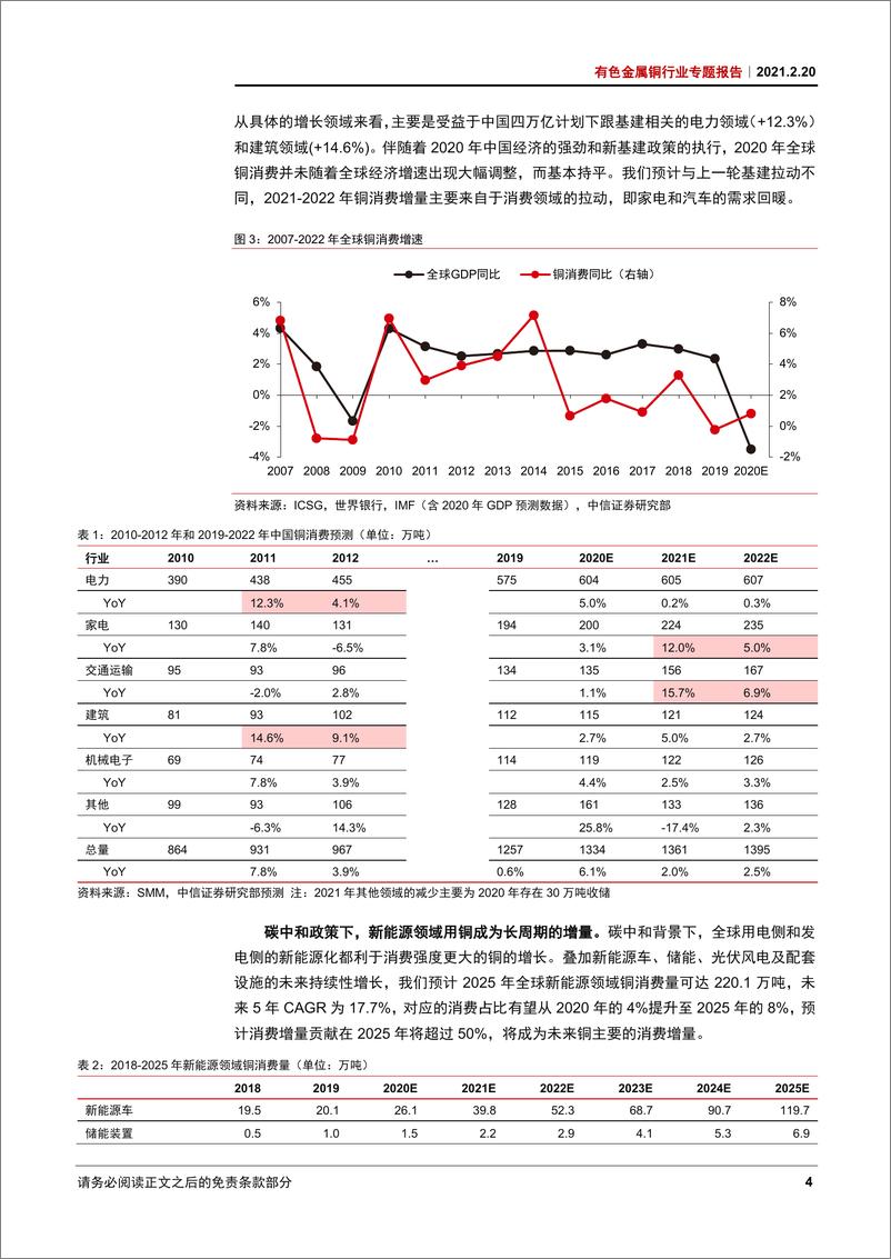 《有色金属铜行业专题报告：十年大周期，剑指一万二-20210220-中信证券-21页》 - 第7页预览图