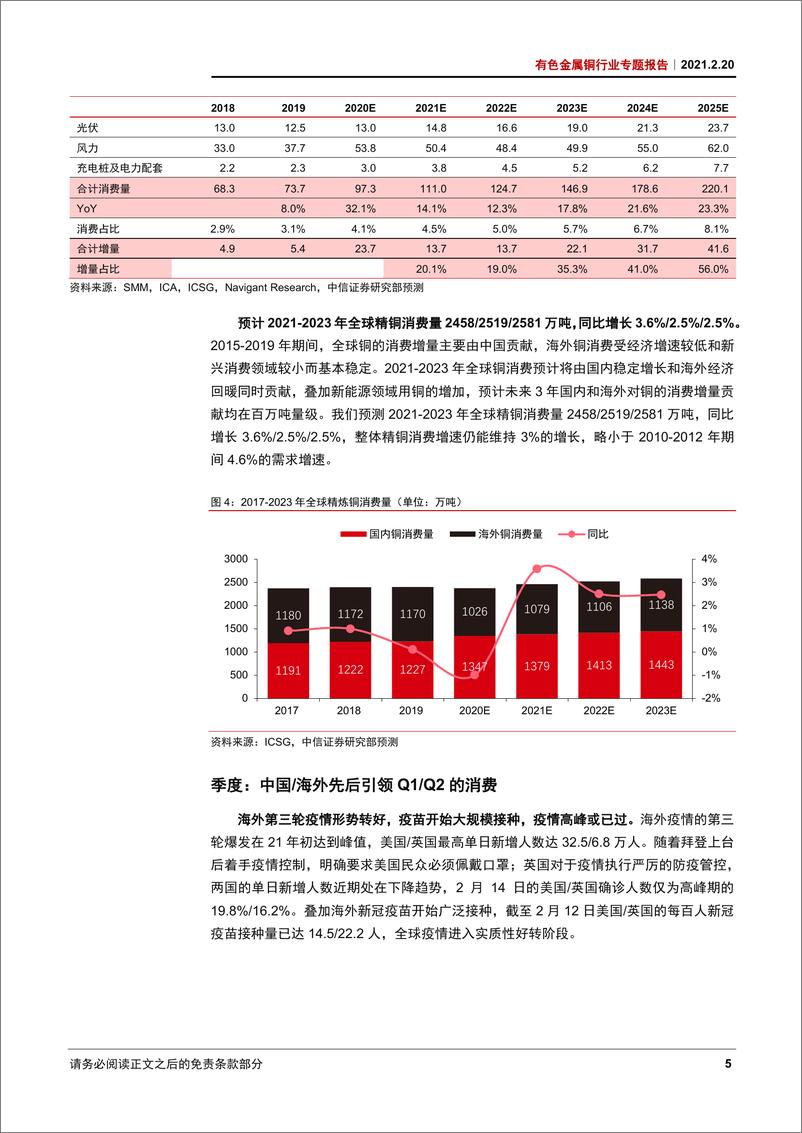 《有色金属铜行业专题报告：十年大周期，剑指一万二-20210220-中信证券-21页》 - 第8页预览图