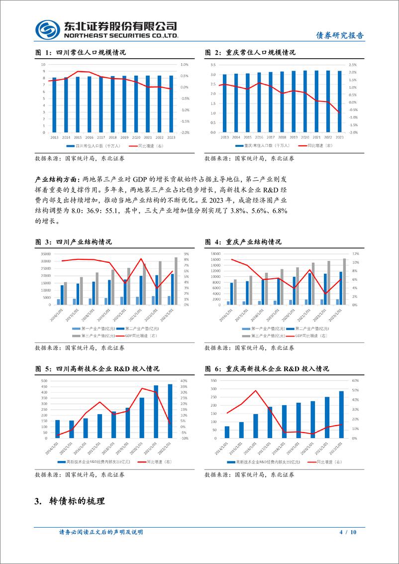 《固收转债专题：成渝经济圈转债梳理-241130-东北证券-10页》 - 第4页预览图