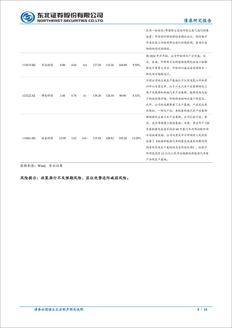 《固收转债专题：成渝经济圈转债梳理-241130-东北证券-10页》 - 第8页预览图