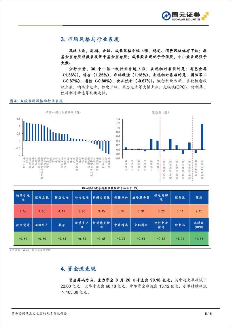 《市场复盘：指数震荡调整，固态电池强势拉升-240826-国元证券-11页》 - 第5页预览图