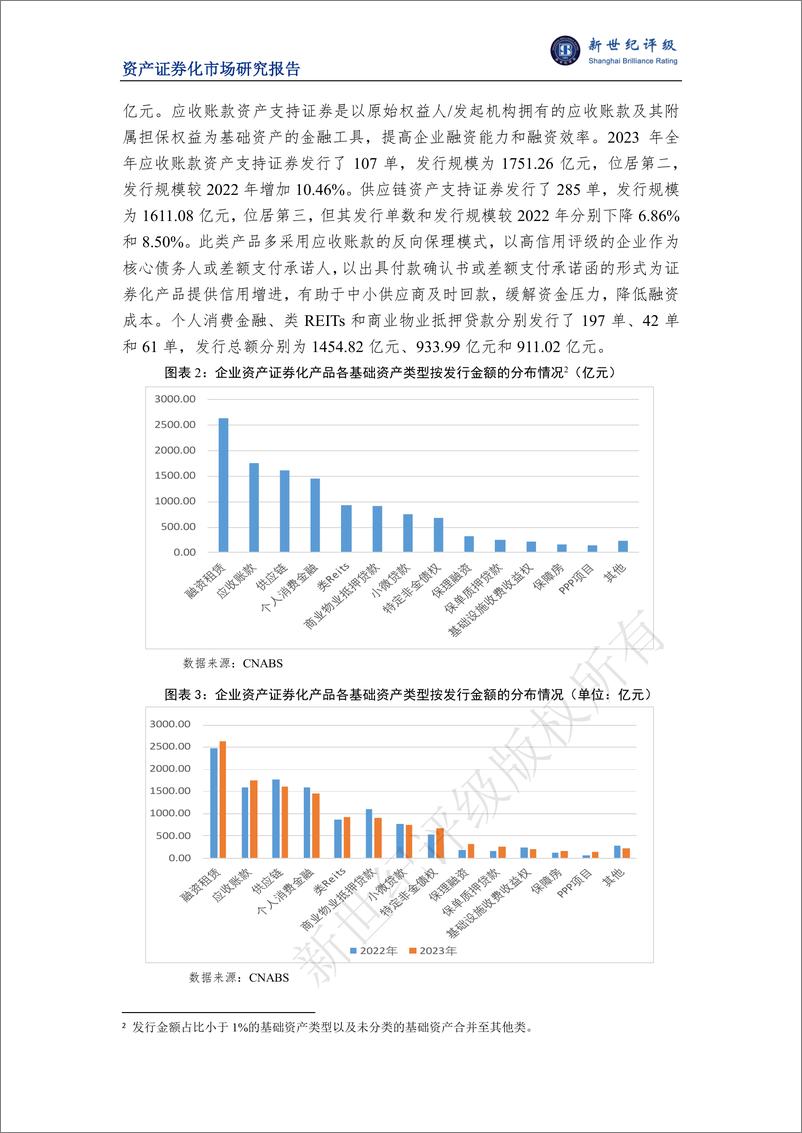 《新世纪评级：2023年我国资产证券化市场概况报告》 - 第2页预览图