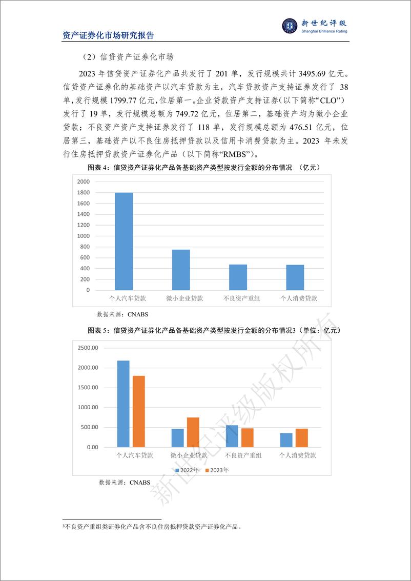 《新世纪评级：2023年我国资产证券化市场概况报告》 - 第3页预览图