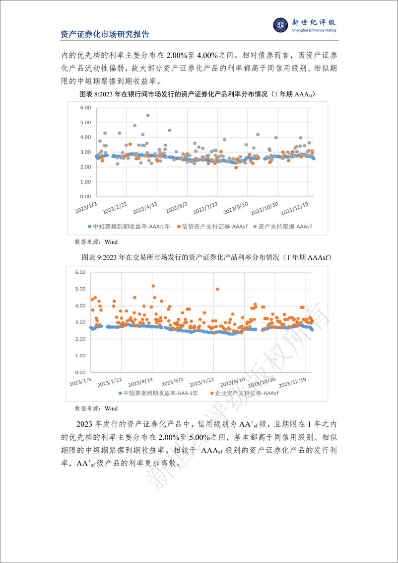 《新世纪评级：2023年我国资产证券化市场概况报告》 - 第5页预览图