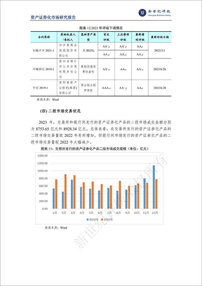 《新世纪评级：2023年我国资产证券化市场概况报告》 - 第7页预览图