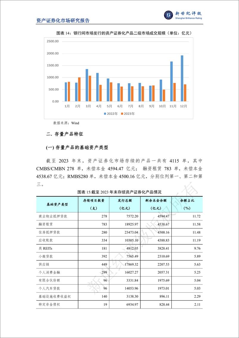 《新世纪评级：2023年我国资产证券化市场概况报告》 - 第8页预览图