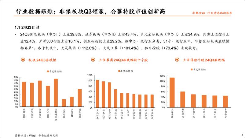 《非银行业动态跟踪报告：非银行业主动型基金重仓数据跟踪(24Q3)，板块估值回升，持仓环比增持-241028-平安证券-13页》 - 第4页预览图