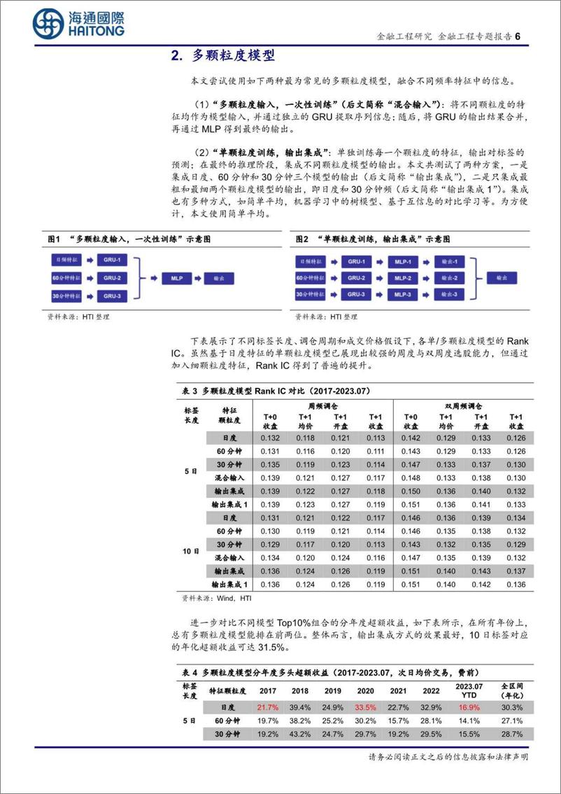 《选股因子系列研究（八十八）：多颗粒度特征的深度学习模型，探索和对比-20230912-海通国际-22页》 - 第7页预览图