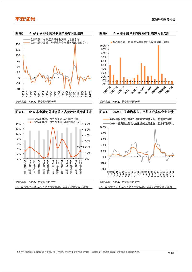 《2024年中报业绩综述：出口链%2b科技景气占优-240903-平安证券-15页》 - 第5页预览图