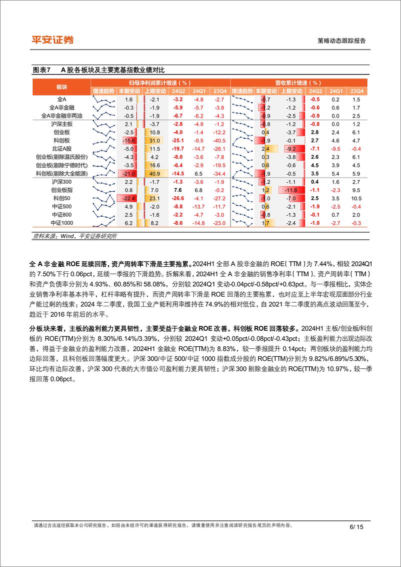 《2024年中报业绩综述：出口链%2b科技景气占优-240903-平安证券-15页》 - 第6页预览图