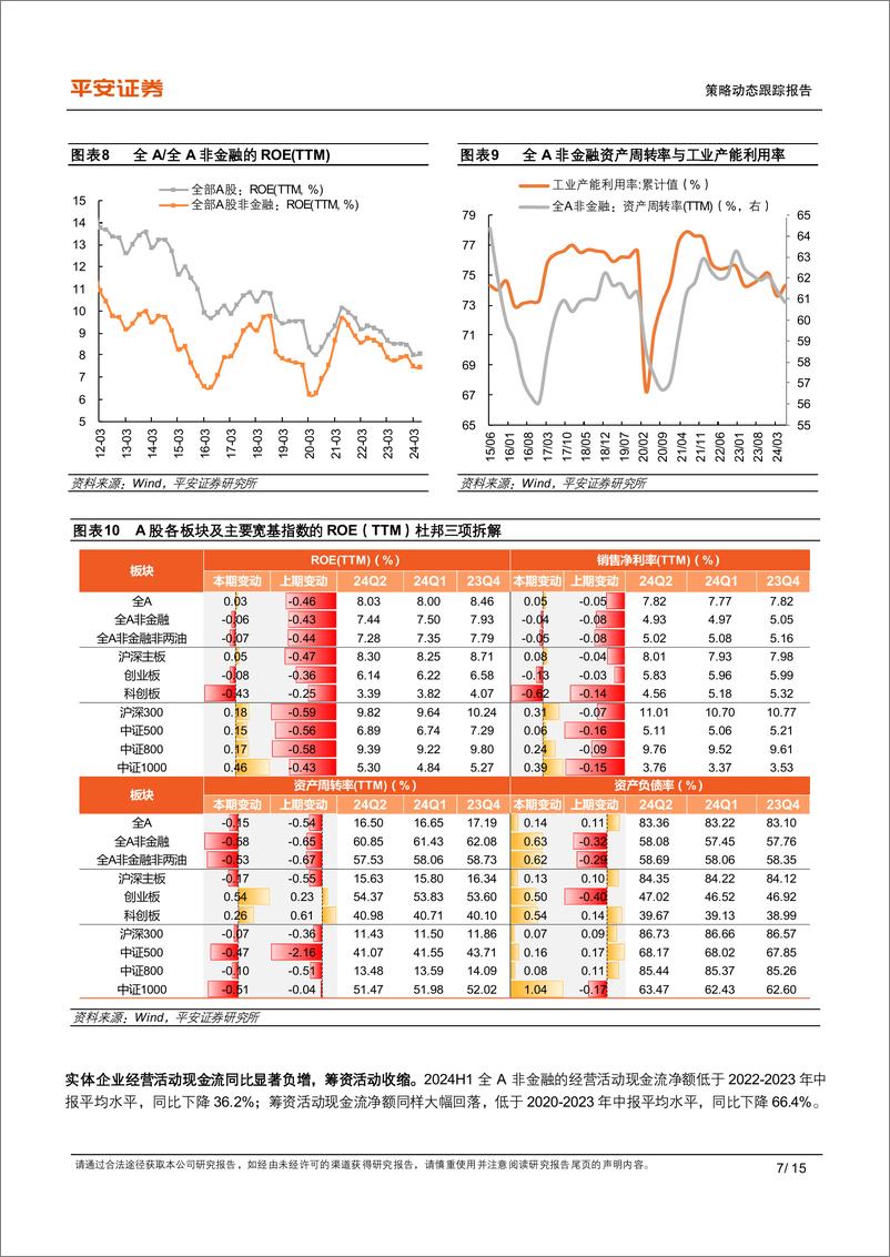 《2024年中报业绩综述：出口链%2b科技景气占优-240903-平安证券-15页》 - 第7页预览图