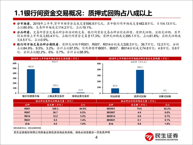 《资金交易篇：债市投资者行为分析(二)-20190726-民生证券-53页》 - 第5页预览图