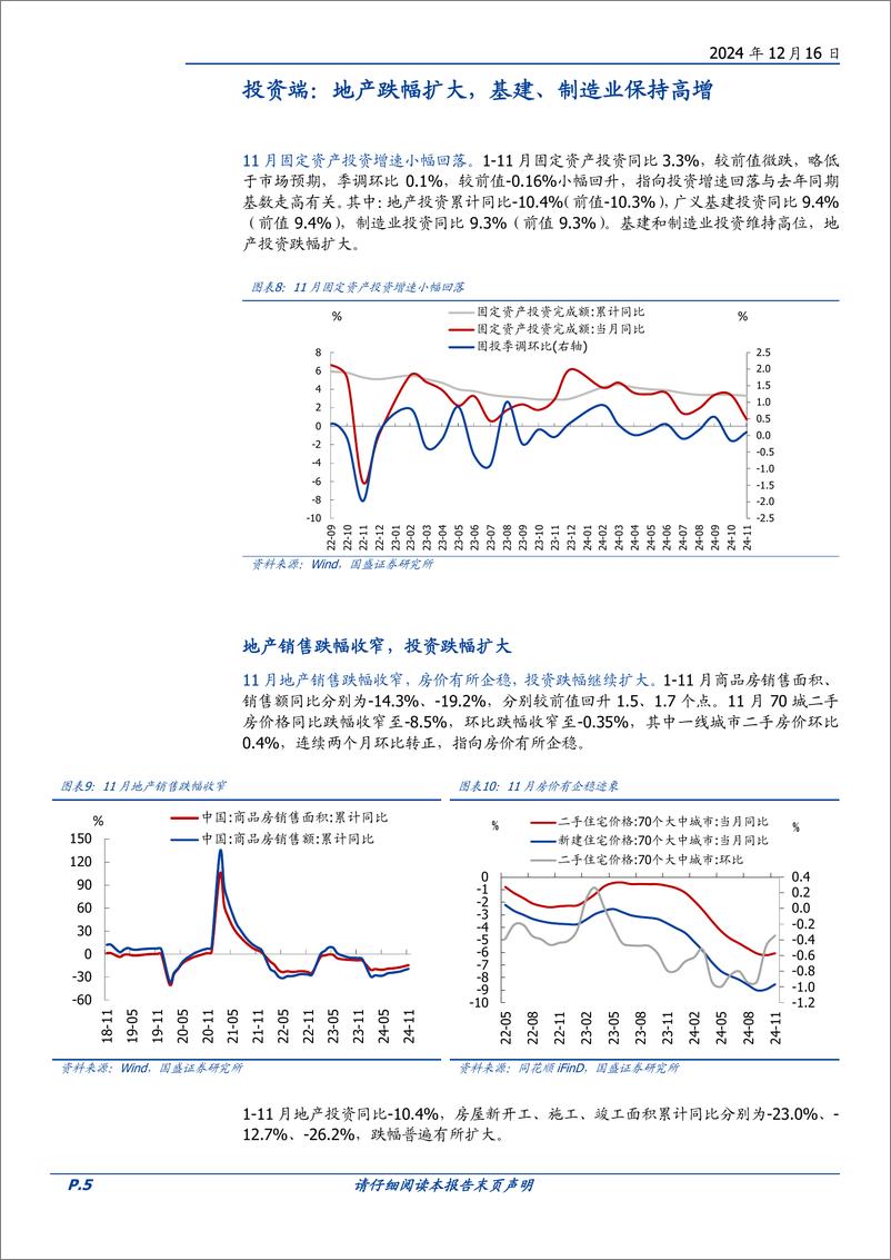 《兼评11月经济：为何地产销售升、投资降？-241216-国盛证券-10页》 - 第5页预览图