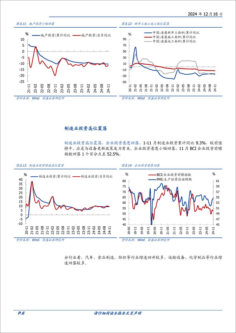 《兼评11月经济：为何地产销售升、投资降？-241216-国盛证券-10页》 - 第6页预览图