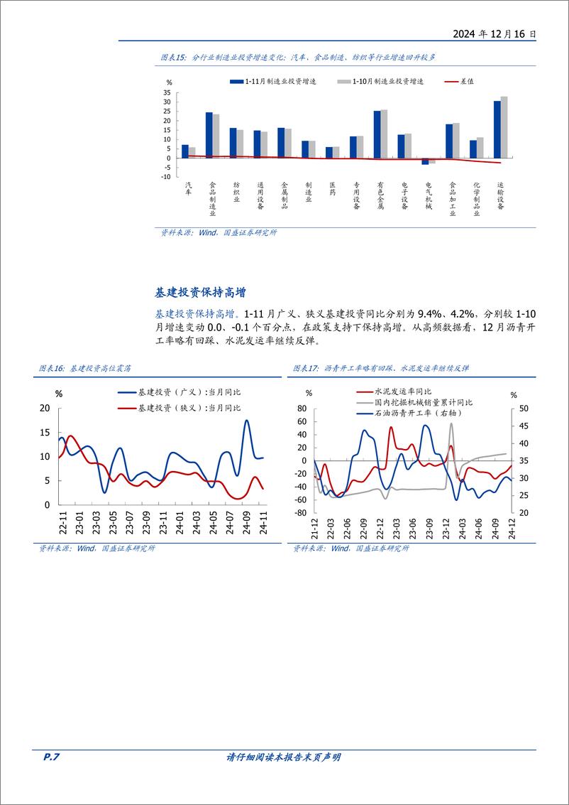 《兼评11月经济：为何地产销售升、投资降？-241216-国盛证券-10页》 - 第7页预览图