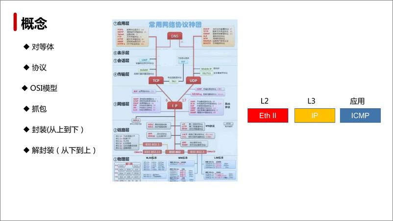 《Datacom讲义01+局域网二层》 - 第8页预览图